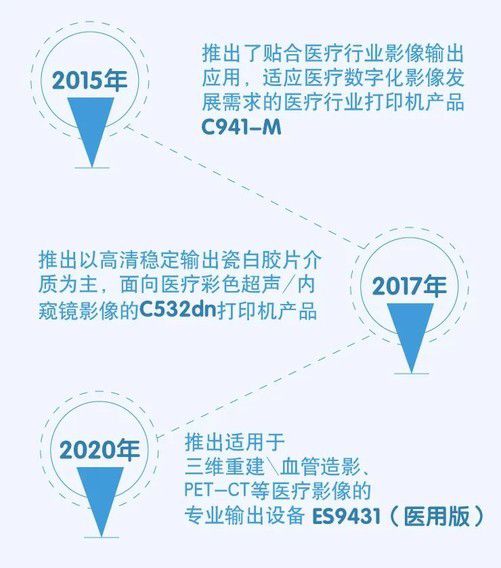 oki持續(xù)加碼醫(yī)療行業(yè)，以新品、服務(wù)升級與三年質(zhì)保構(gòu)建數(shù)字化醫(yī)療新生態(tài)