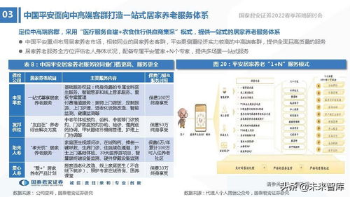 保險行業2022年春季策略報告 改革，從產品到服務——深化信息咨詢服務，驅動行業新增長